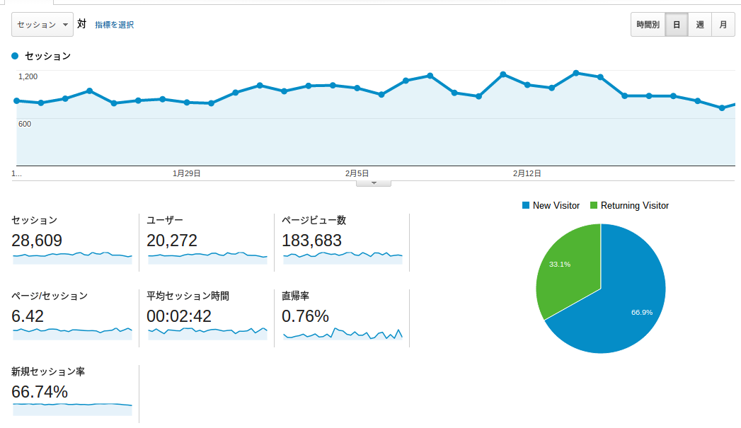 0690-201502_Analytics