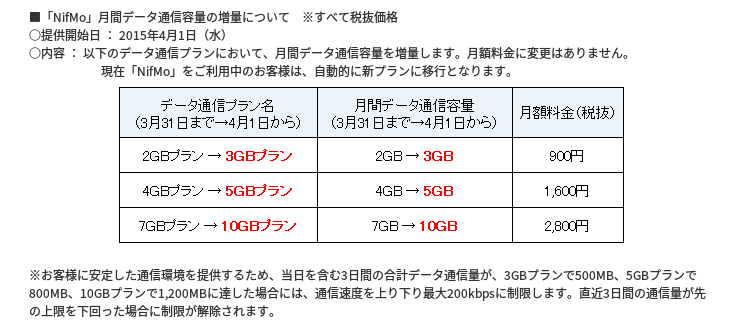 0716-201503_NifMo Plan 201504