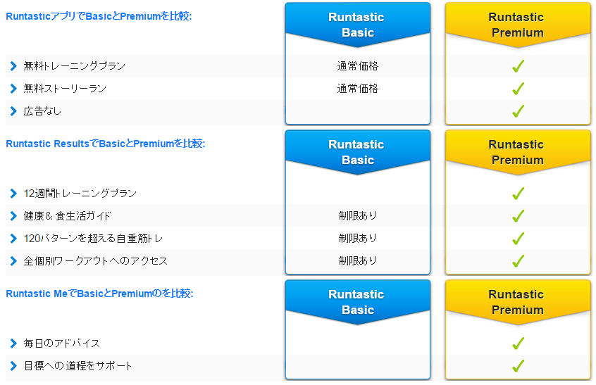 runtastic-premium-02