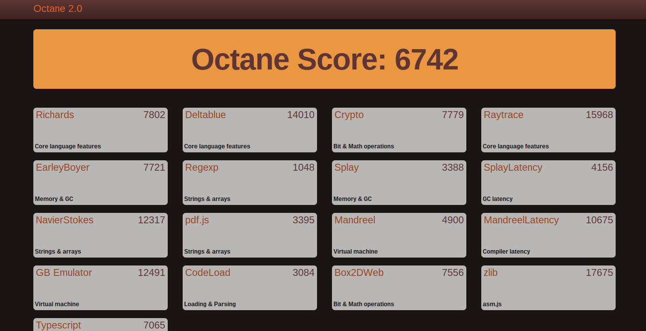 octane-score-06742-acer-chromebook-r11